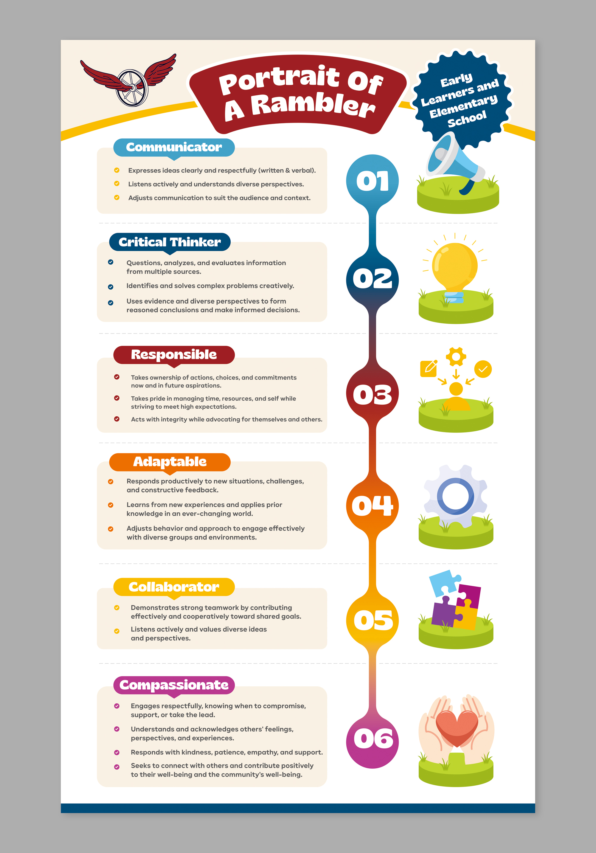 Flyer Design by Dzhafir for Boyne City Public Schools | Design #36448016