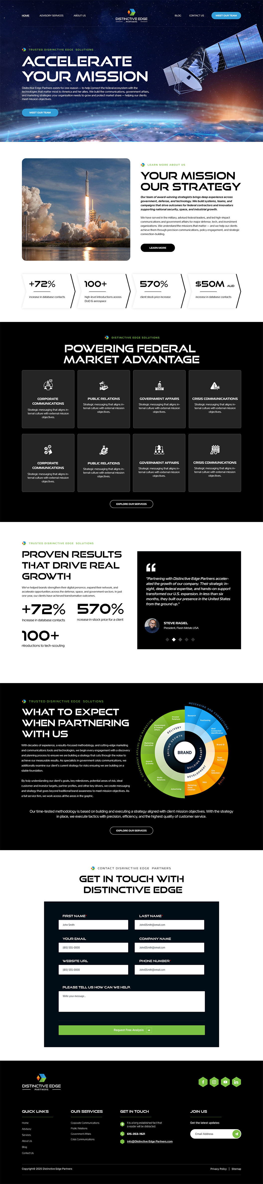 Web Design by UD_Pro for this project | Design #36488533