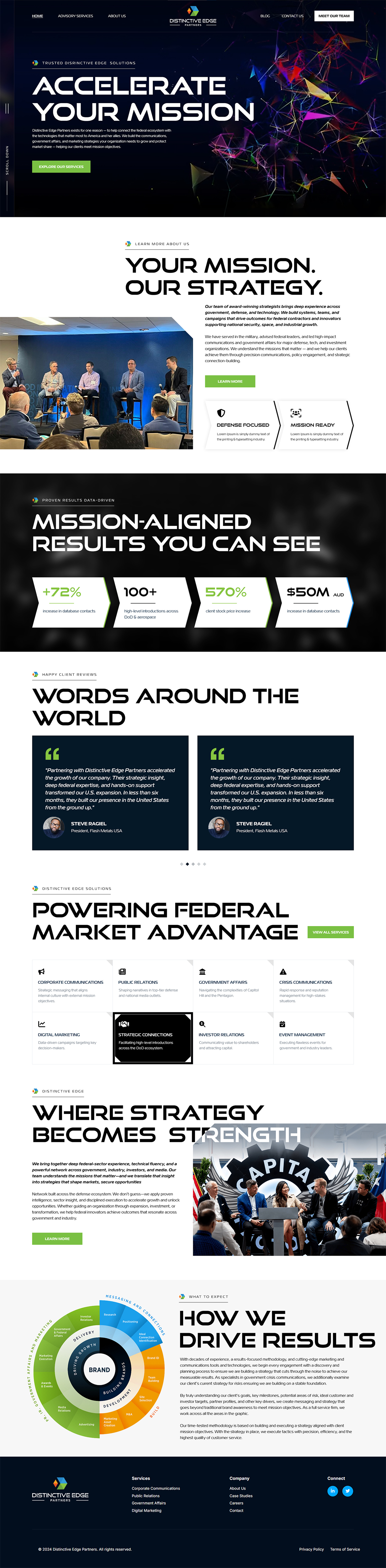 Web Design by UD_Pro for this project | Design #36488541