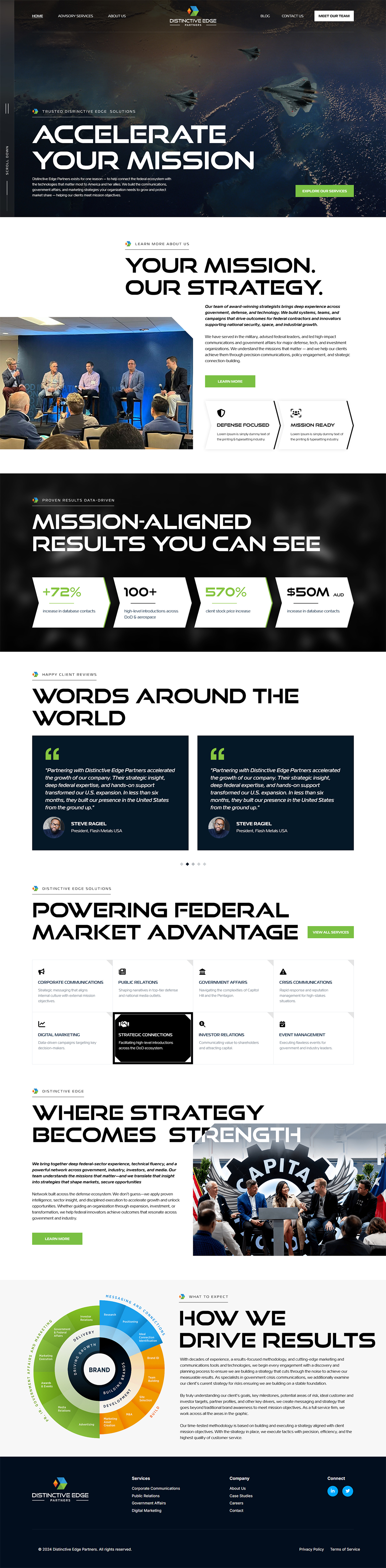 Web Design by UD_Pro for this project | Design #36488542