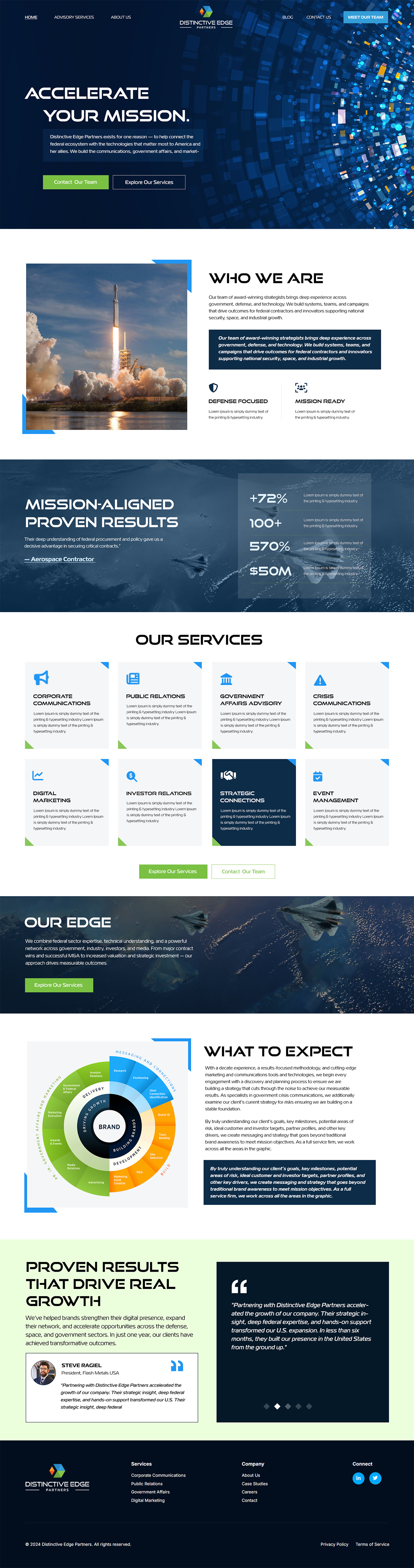 Web Design by UD_Pro for this project | Design #36488559