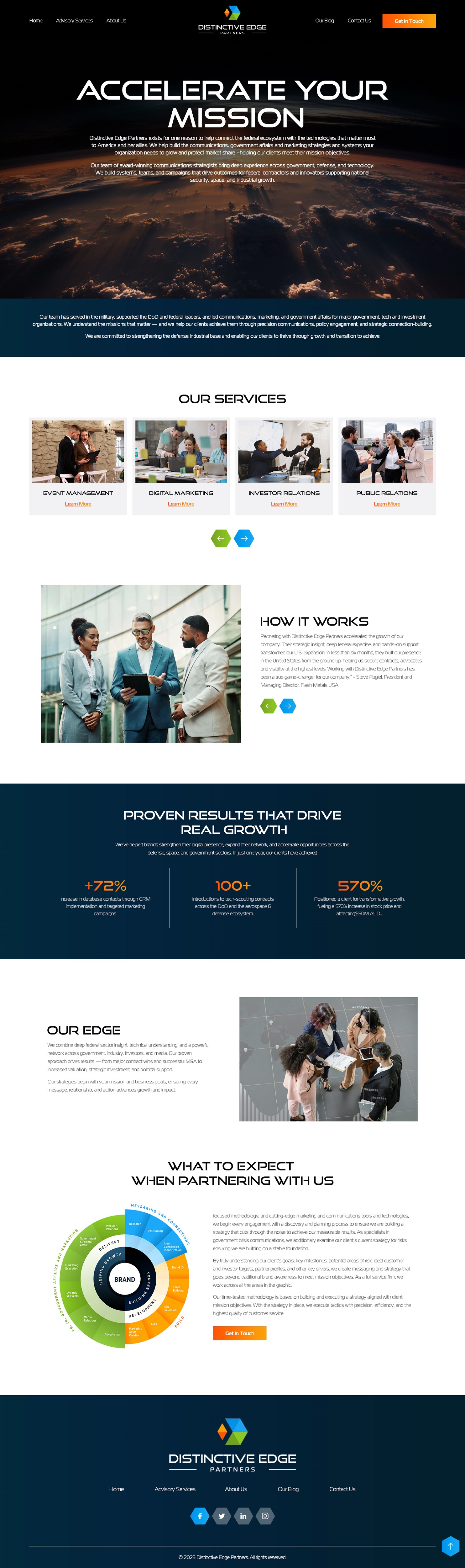 Web Design by NZ Creatives for this project | Design #36475754