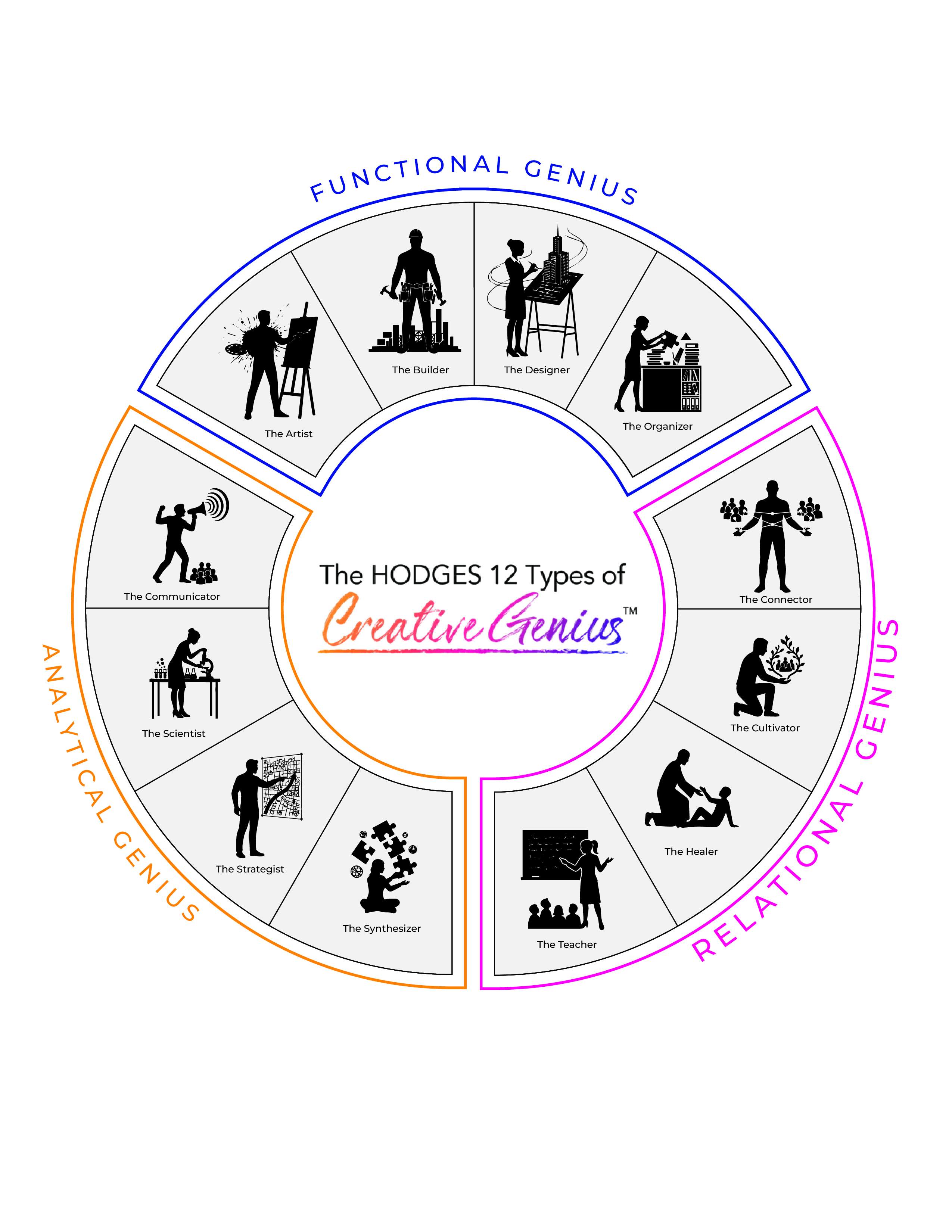 Diseño Gráfico por MadhavPA para Hodges Group International, LLC | Diseño #36516597