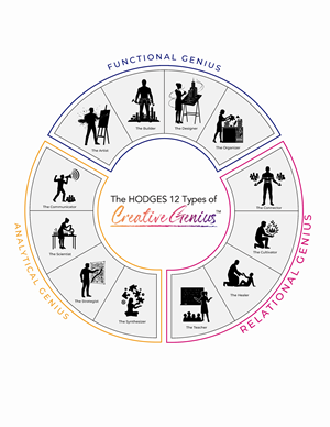 Diseño Gráfico por MadhavPA para Hodges Group International, LLC | Diseño #36516597