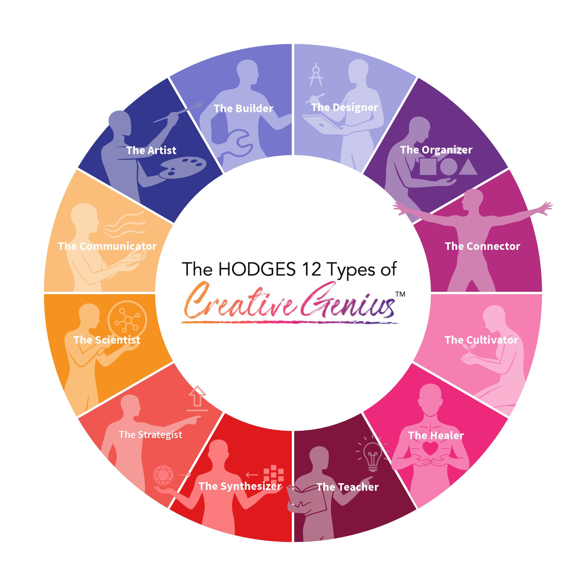 Grafik-Design von fian beesignar für Hodges Group International, LLC | Design #36527370