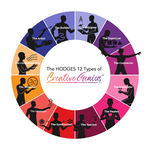 Diseño Gráfico por fian beesignar para Hodges Group International, LLC | Diseño: #36527371