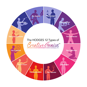 Diseño Gráfico por fian beesignar para Hodges Group International, LLC | Diseño: #36527445