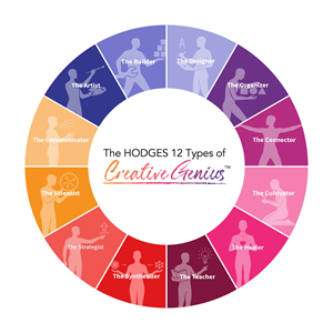 Diseño Gráfico por fian beesignar para Hodges Group International, LLC | Diseño: #36527446