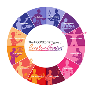 Diseño Gráfico por fian beesignar para Hodges Group International, LLC | Diseño: #36535312