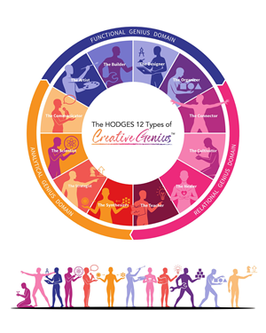 Diseño Gráfico por fian beesignar para Hodges Group International, LLC | Diseño: #36539533