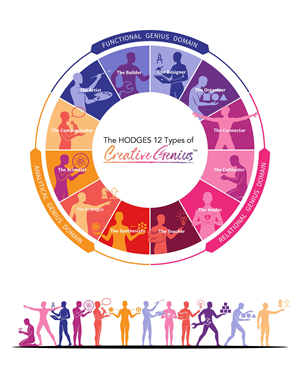 Diseño Gráfico por fian beesignar para Hodges Group International, LLC | Diseño: #36539534