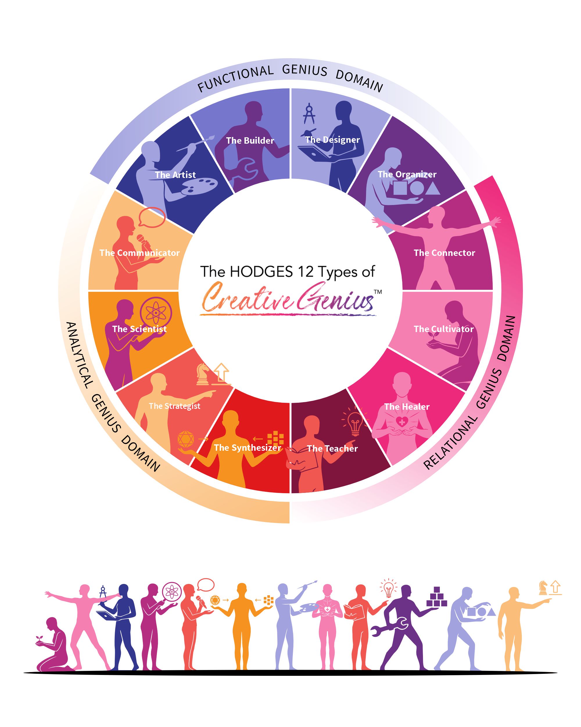 Grafik-Design von fian beesignar für Hodges Group International, LLC | Design #36539535