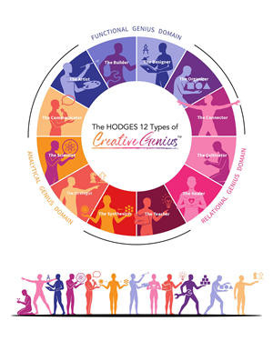 Diseño Gráfico por fian beesignar para Hodges Group International, LLC | Diseño: #36539536