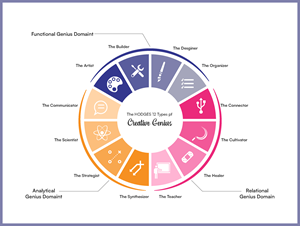 Diseño Gráfico por KickArt para Hodges Group International, LLC | Diseño: #36530684