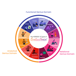 Diseño Gráfico por Mesotoday para Hodges Group International, LLC | Diseño #36524242