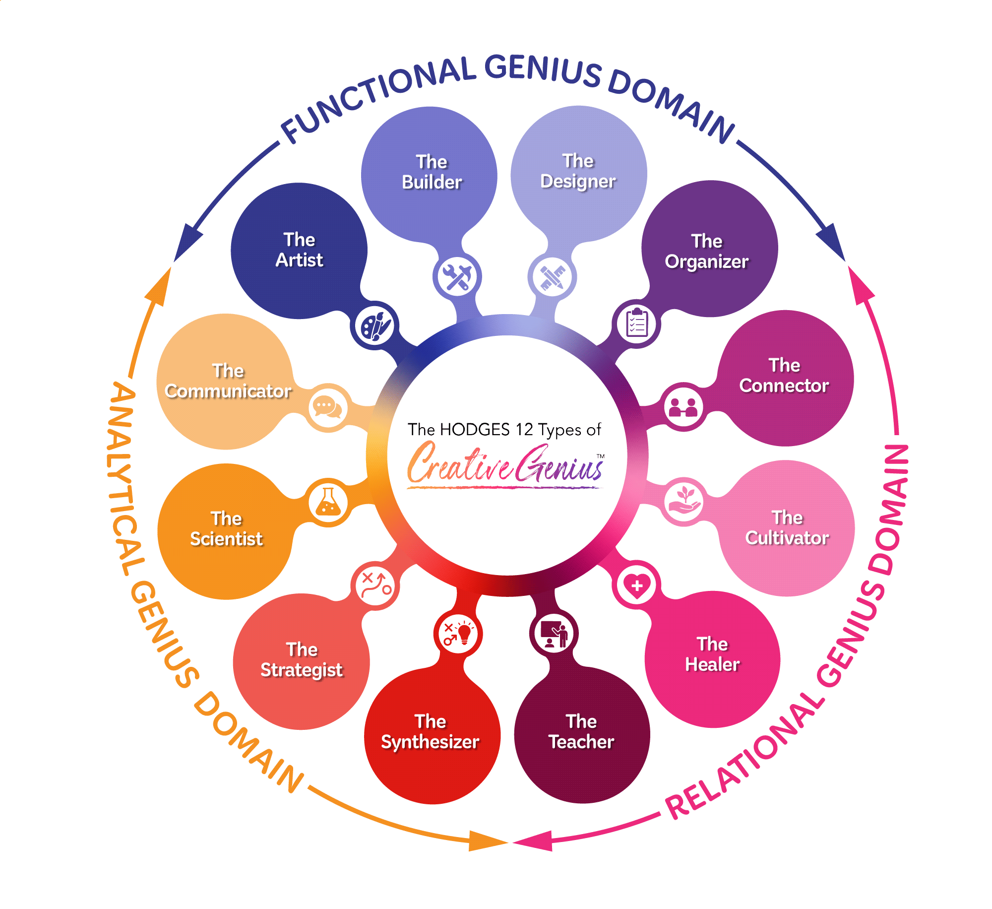 Graphic Design by Rickyy for Hodges Group International, LLC | Design #36537309