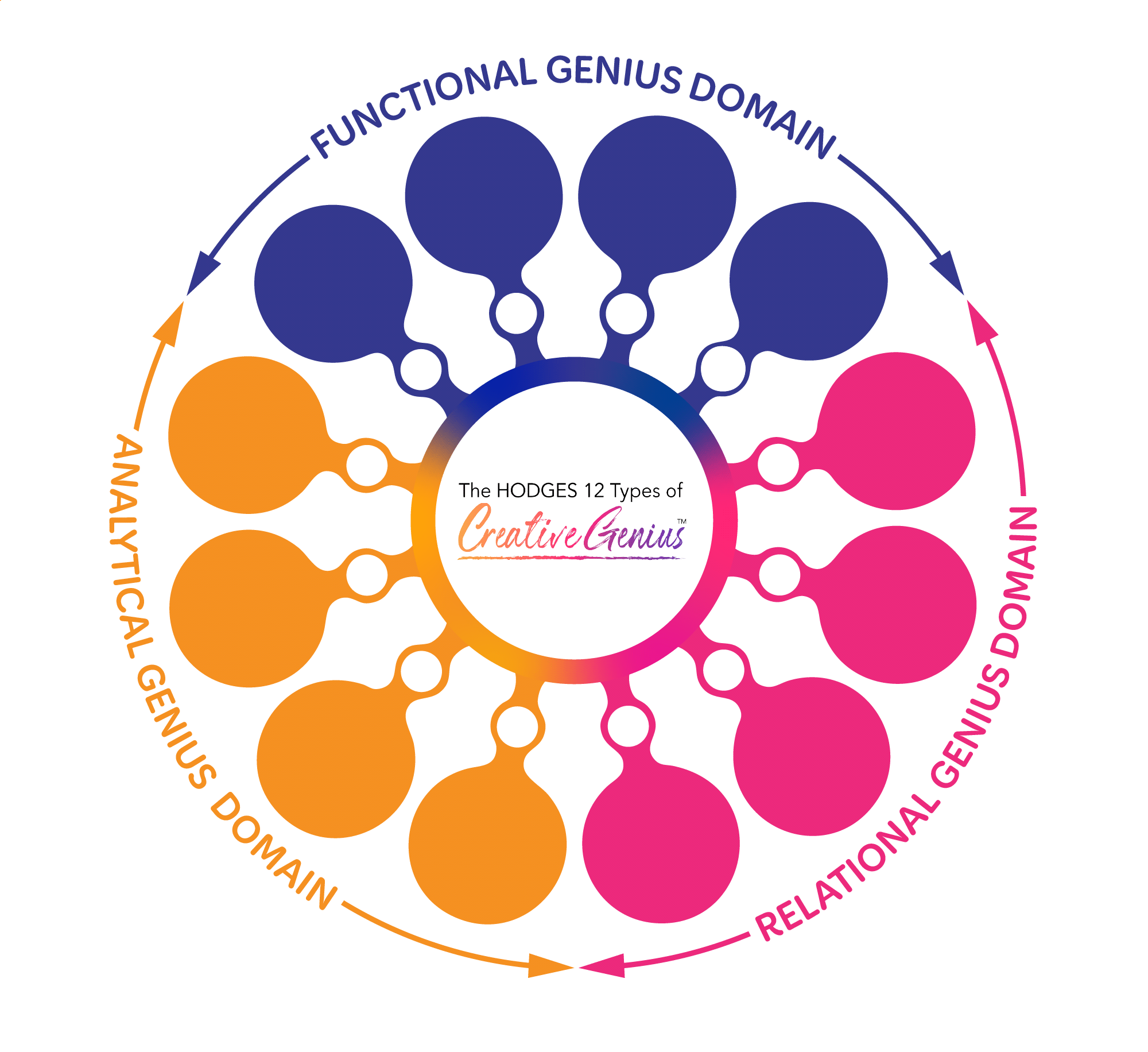 Diseño Gráfico por Rickyy para Hodges Group International, LLC | Diseño #36537313