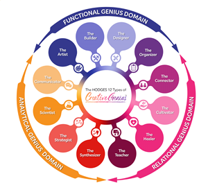 Diseño Gráfico por Rickyy para Hodges Group International, LLC | Diseño: #36537314