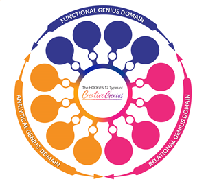 Diseño Gráfico por Rickyy para Hodges Group International, LLC | Diseño: #36537316