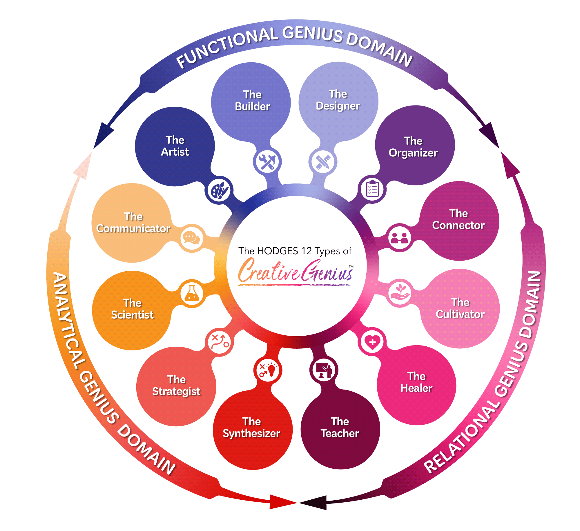 Graphic Design by Rickyy for Hodges Group International, LLC | Design #36537387