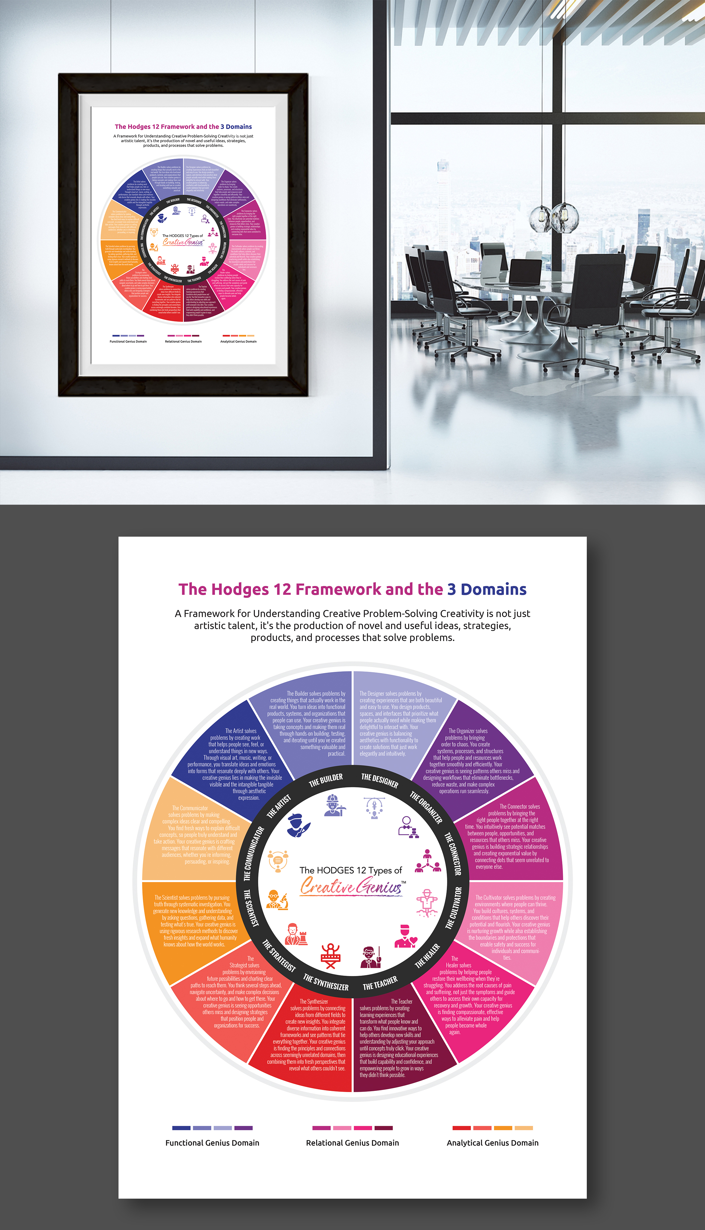 Diseño Gráfico por Impressive Designs para Hodges Group International, LLC | Diseño #36505541