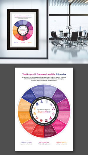 Diseño Gráfico por Impressive Designs para Hodges Group International, LLC | Diseño #36505541