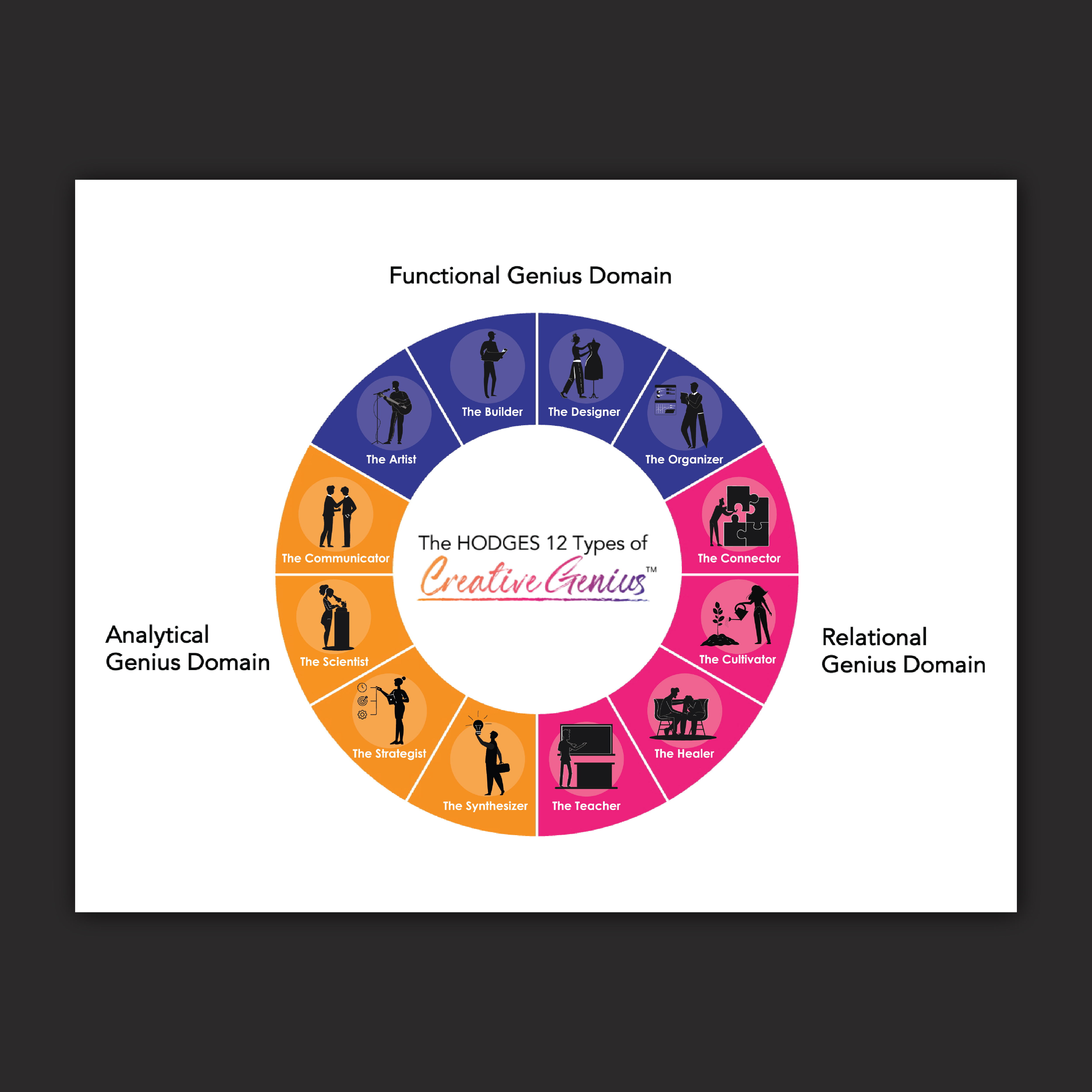 Graphic Design by Bidita Saha for Hodges Group International, LLC | Design #36533264