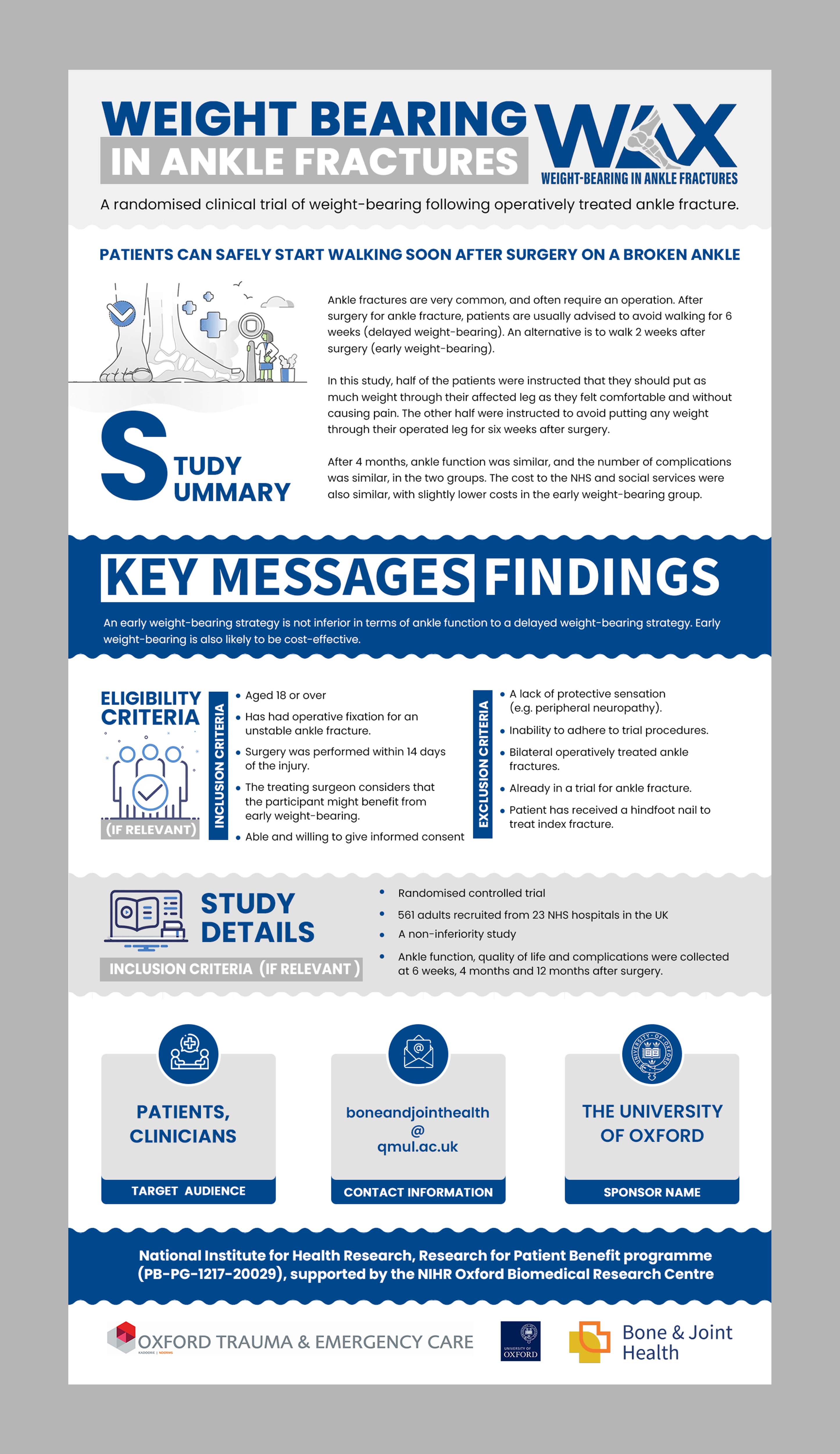 Infographic Design by designcircle for this project | Design #36523811