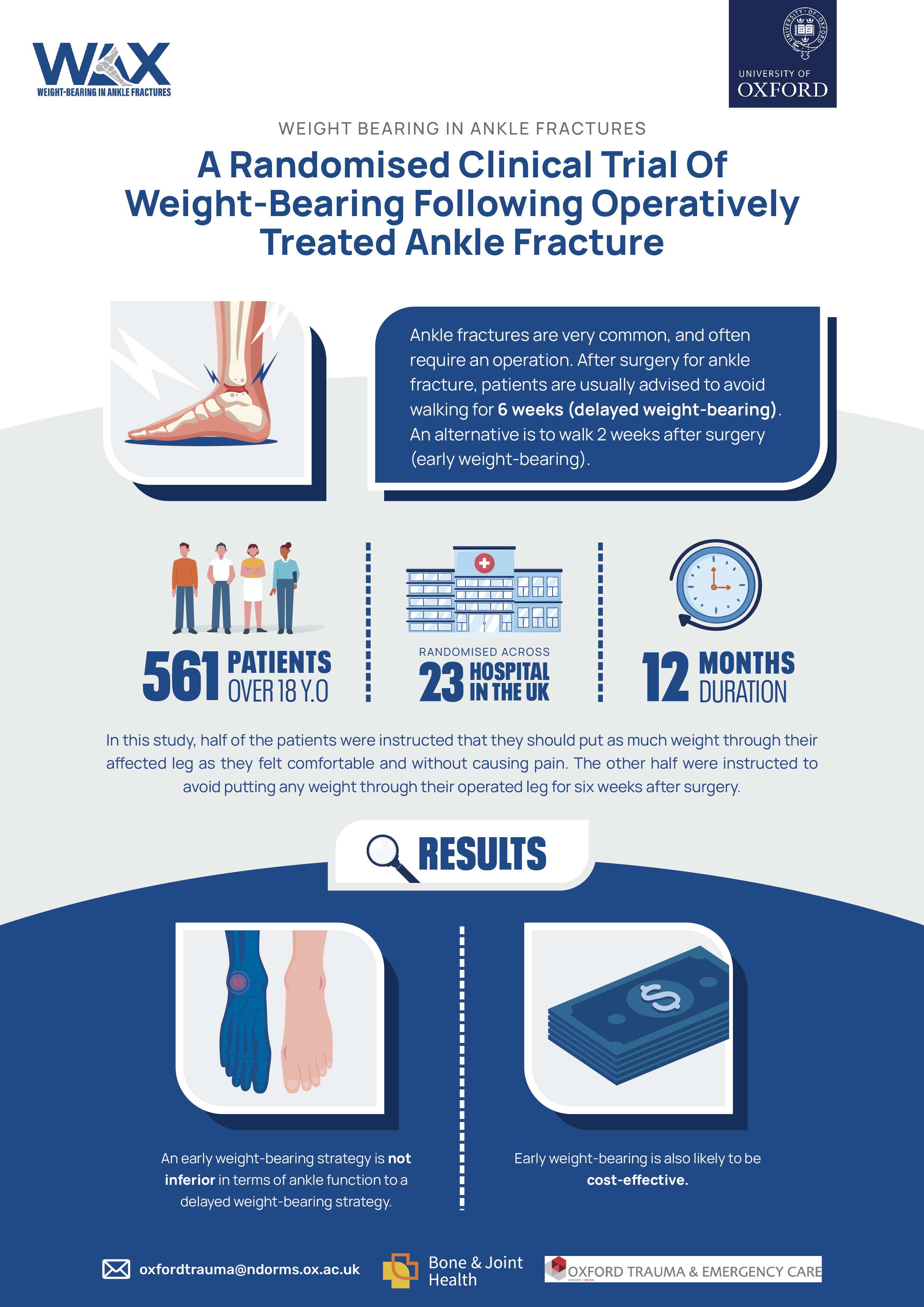 Infographic Design by Vidni Design for this project | Design #36512978