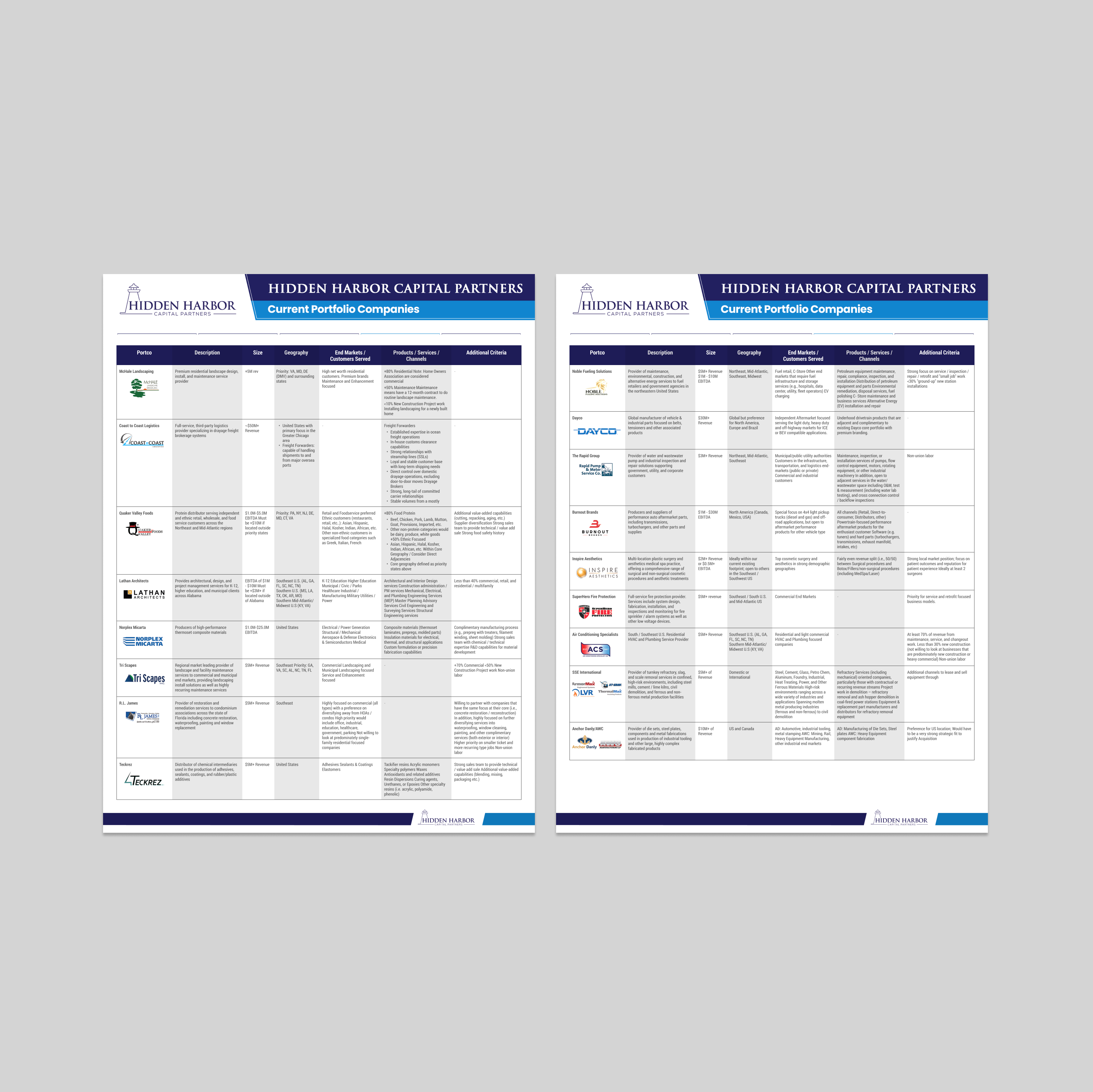 Flyer Design by Fuuma for this project | Design #36535380