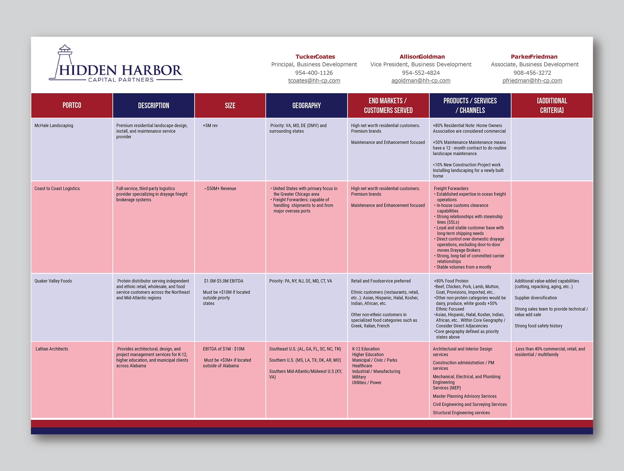 Flyer Design by Talha Ahmad for this project | Design #36513953