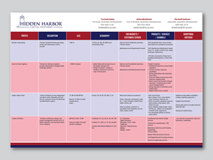 Flyer Design by Talha Ahmad for this project | Design #36513953