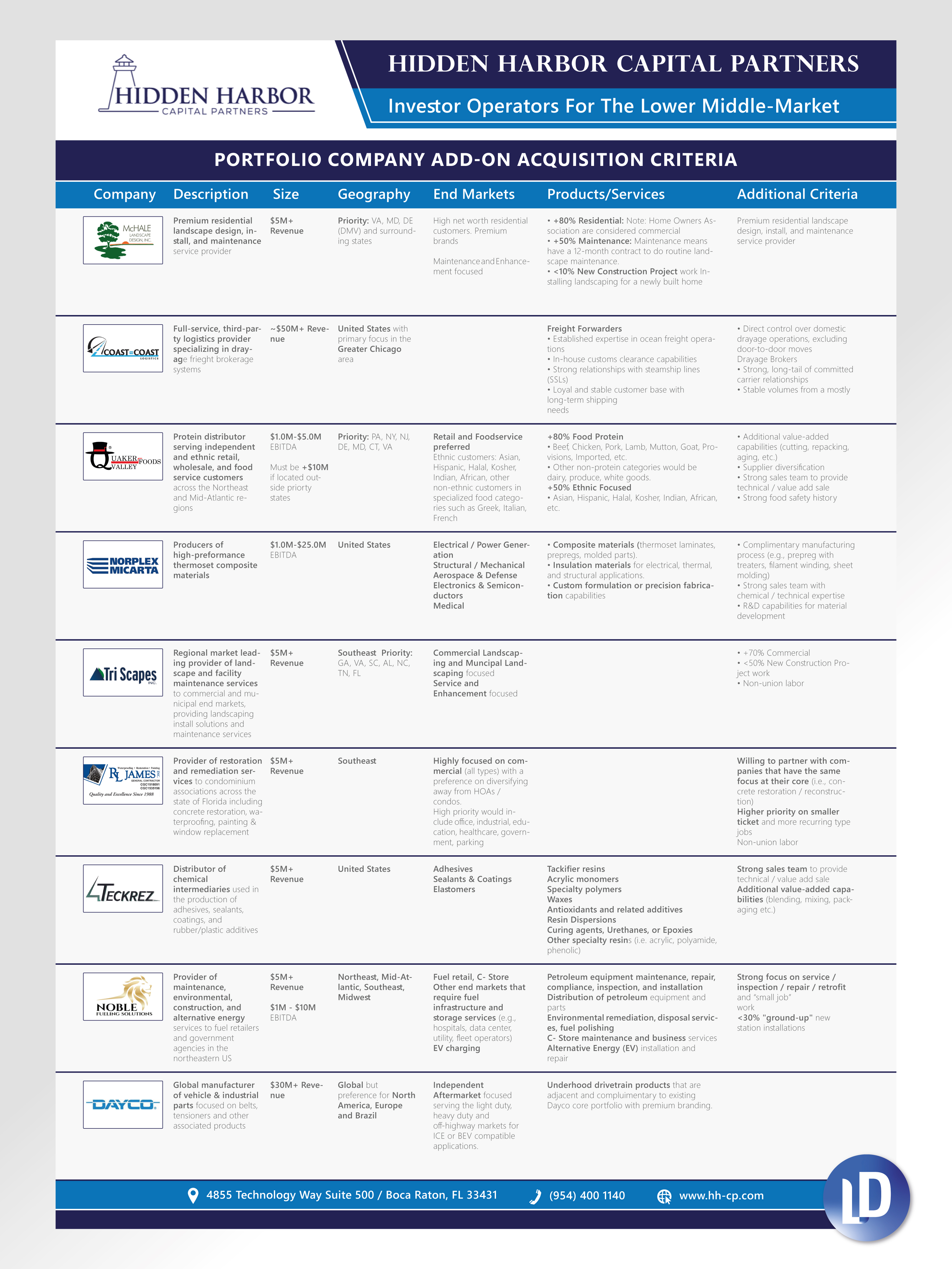 Flyer Design by Litadesign for this project | Design #36514218