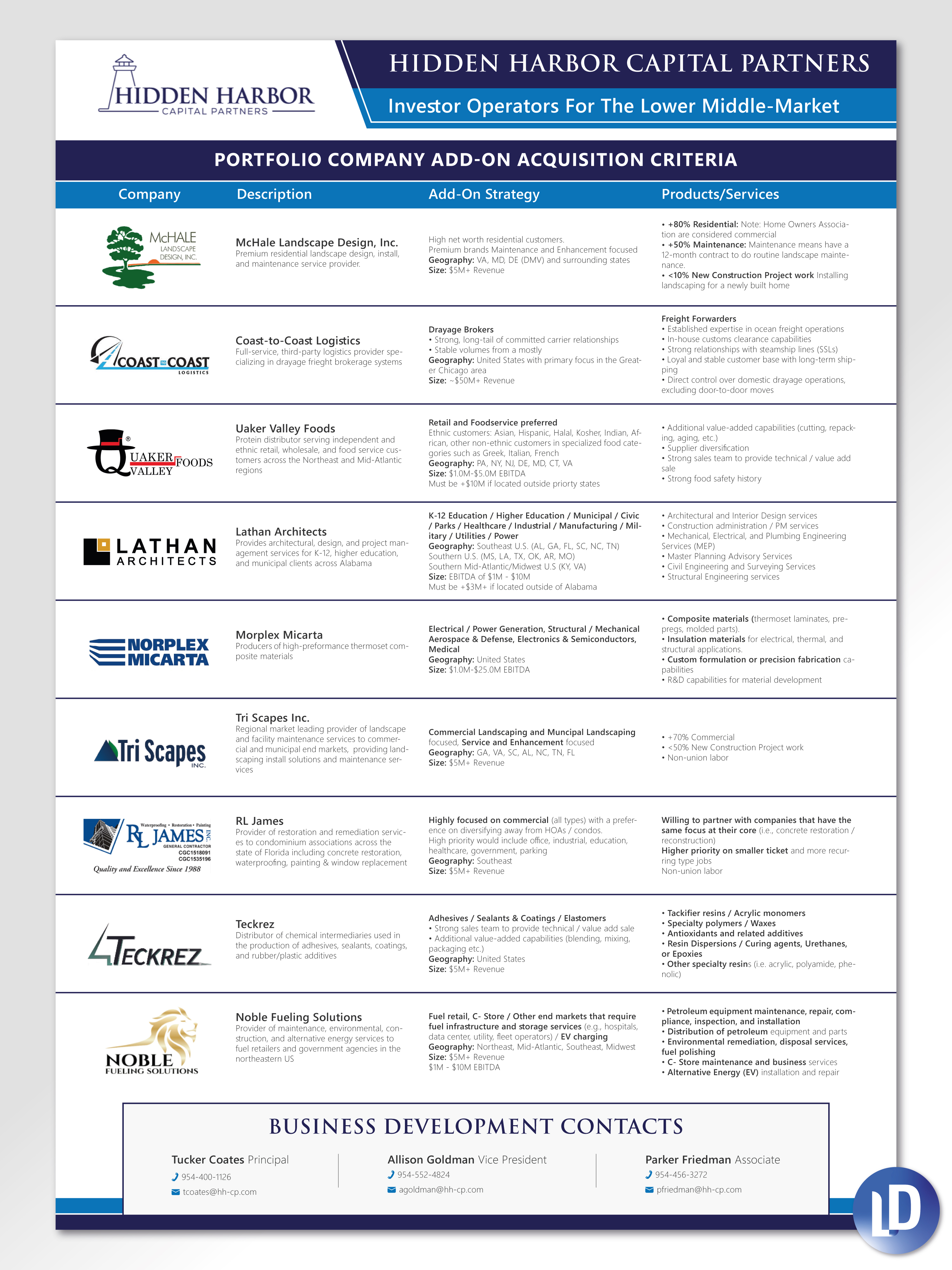 Design de Flyer par Litadesign pour ce projet | Design #36545915