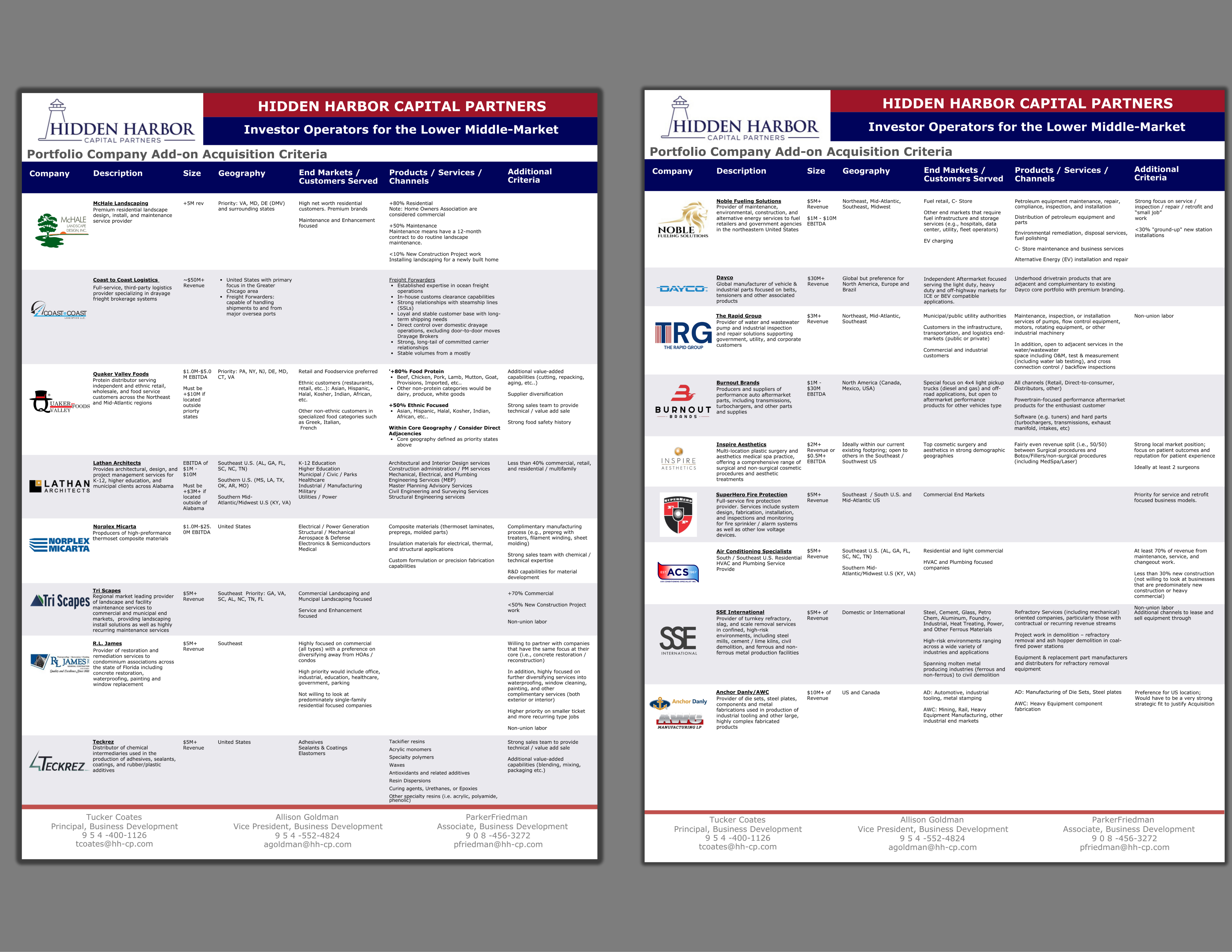 Design de Flyer par Custom A pour ce projet | Design #36533931