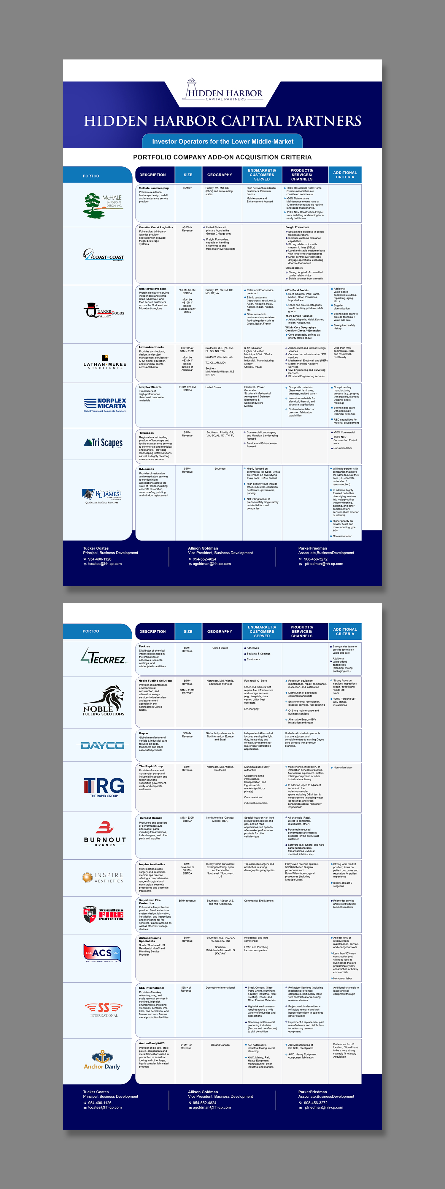 Flyer Design by debdesign for this project | Design #36511533