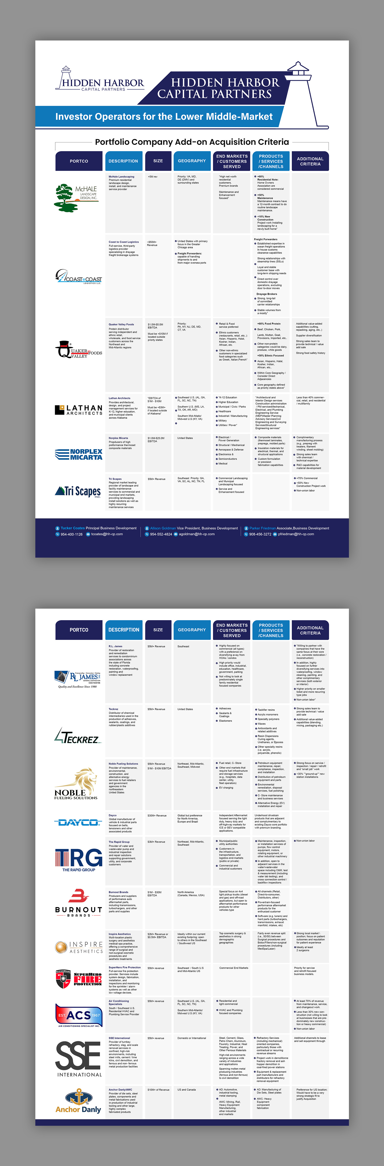 Flyer Design by debdesign for this project | Design #36511566