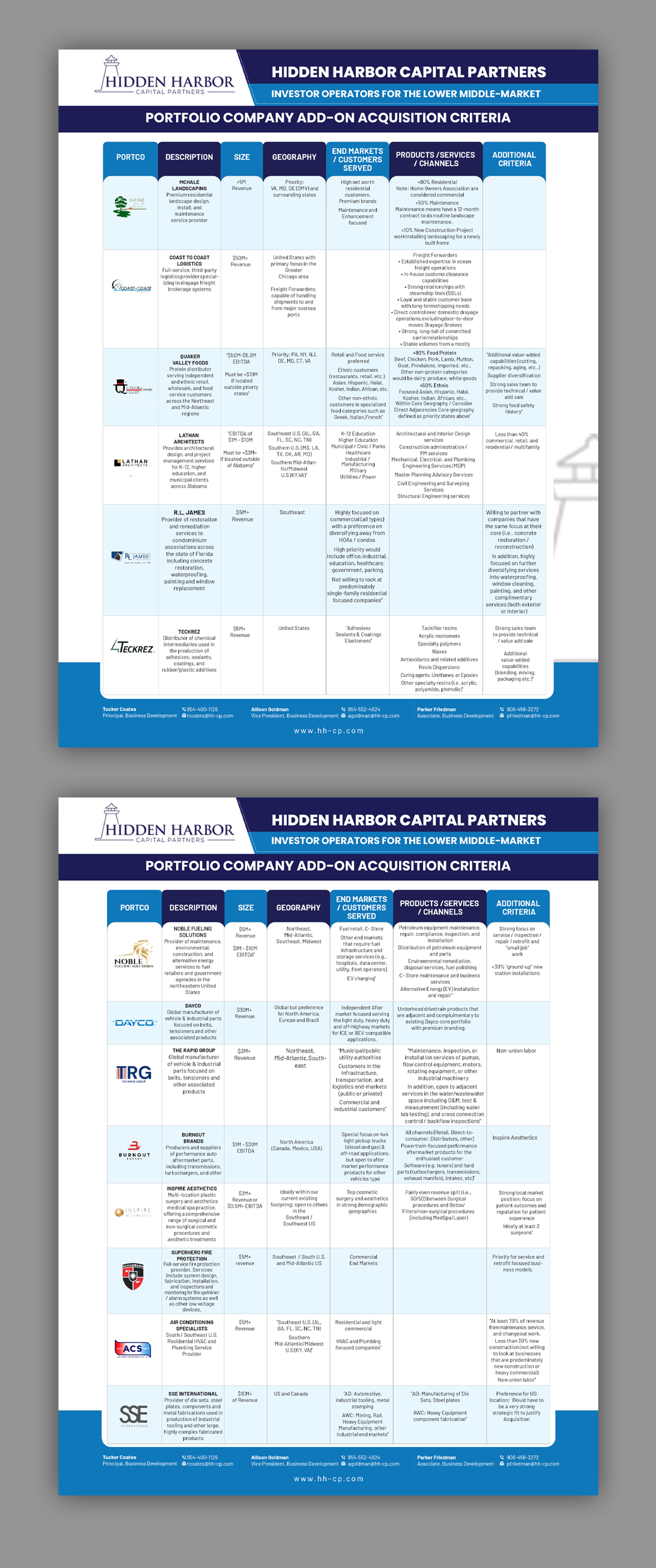 Design de Flyer par debdesign pour ce projet | Design #36511687