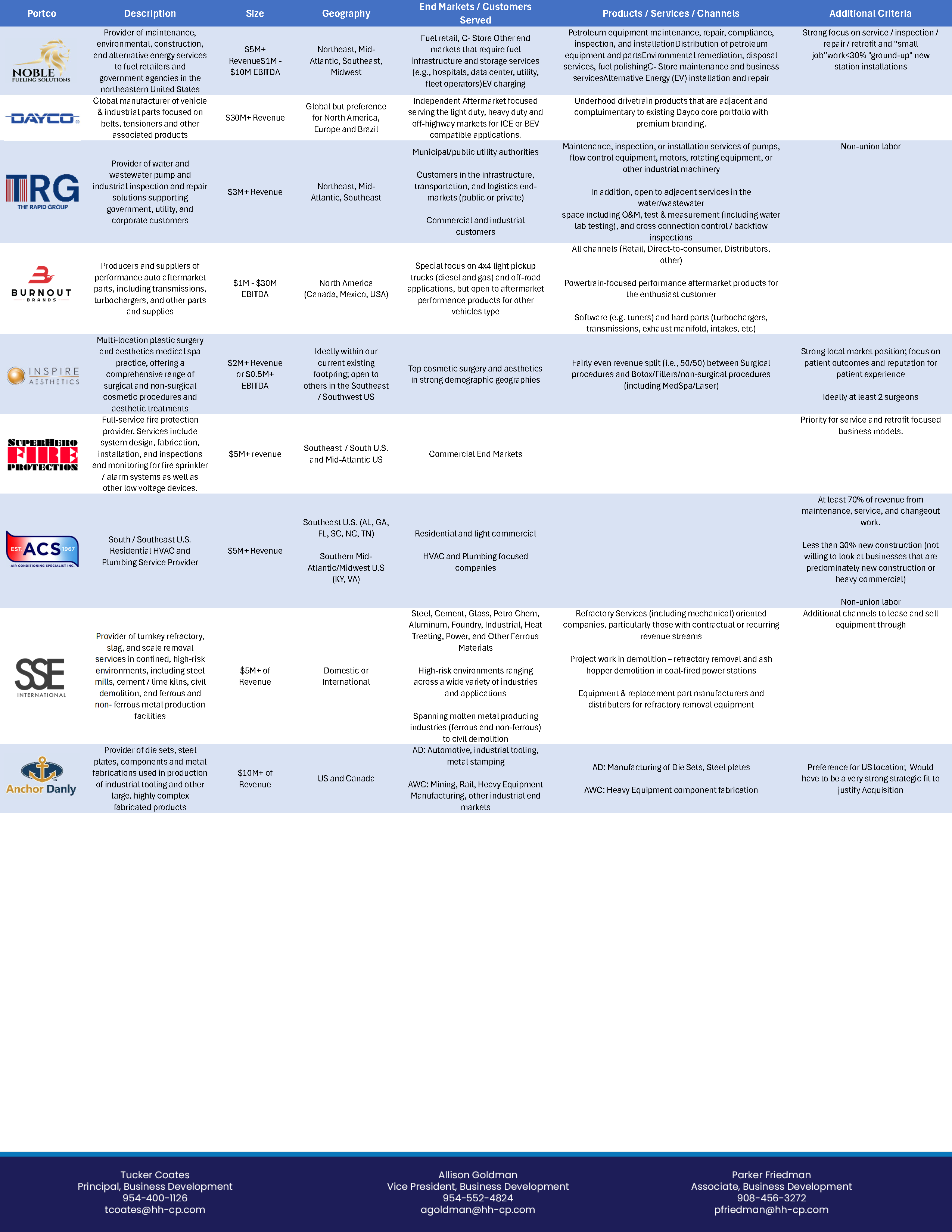 Flyer Design by Hristo Itchov for this project | Design #36521443