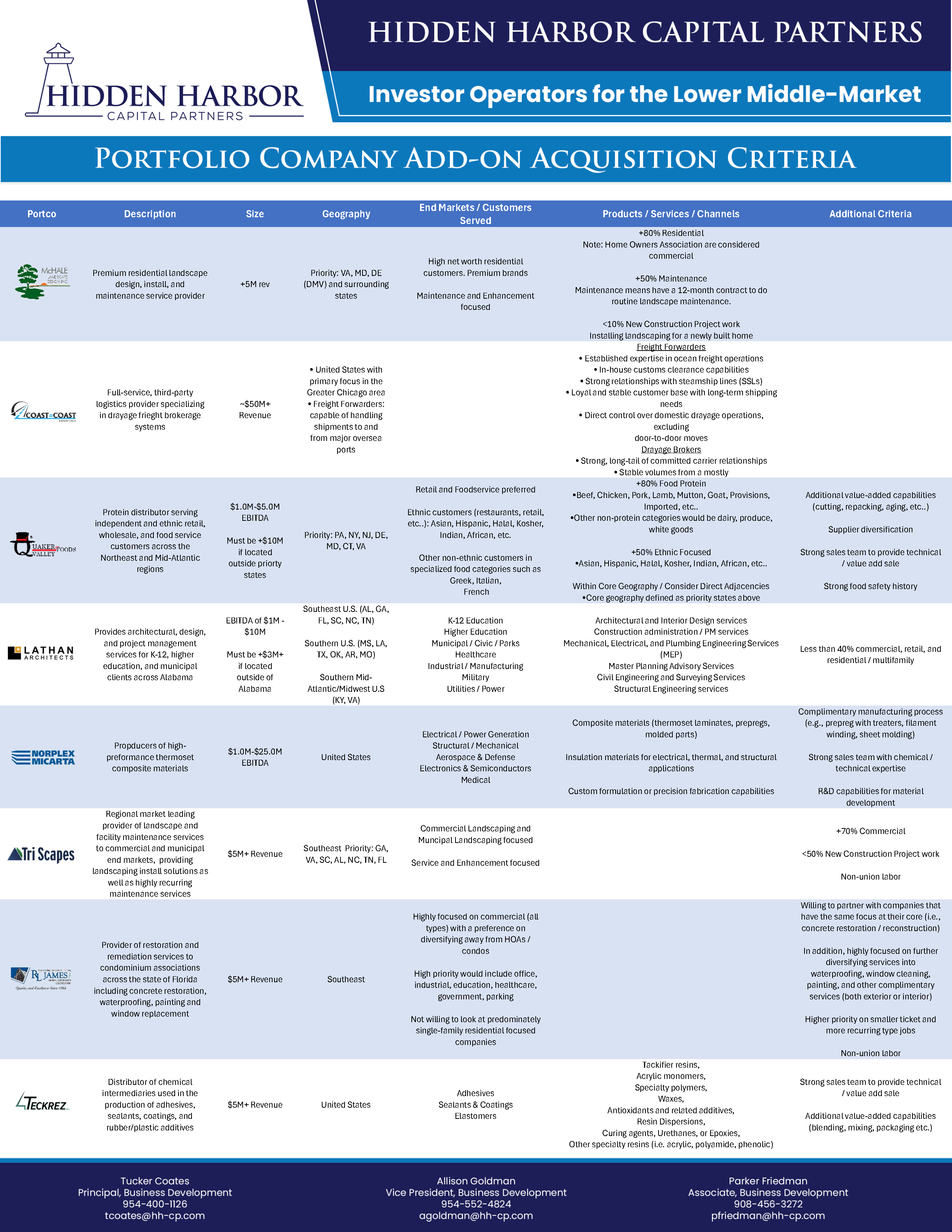 Flyer Design by Hristo Itchov for this project | Design #36521444