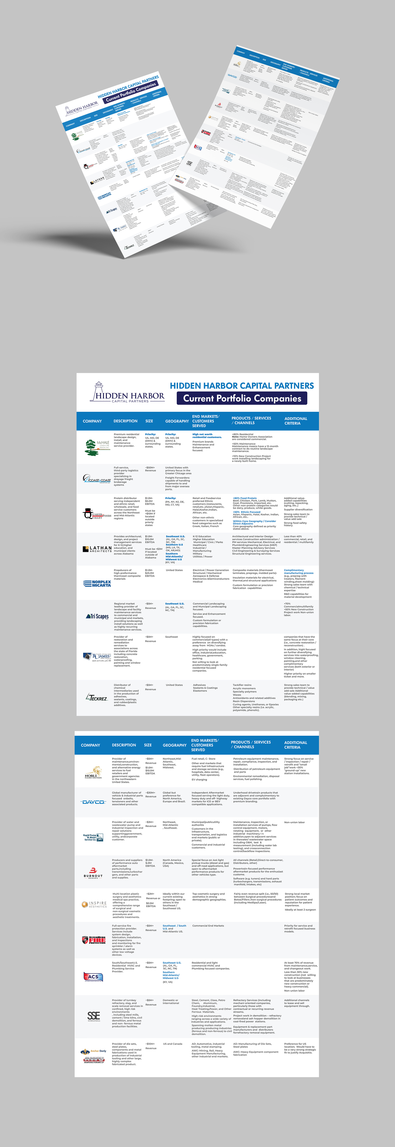 Design de Flyer par vcreatived pour ce projet | Design #36538838