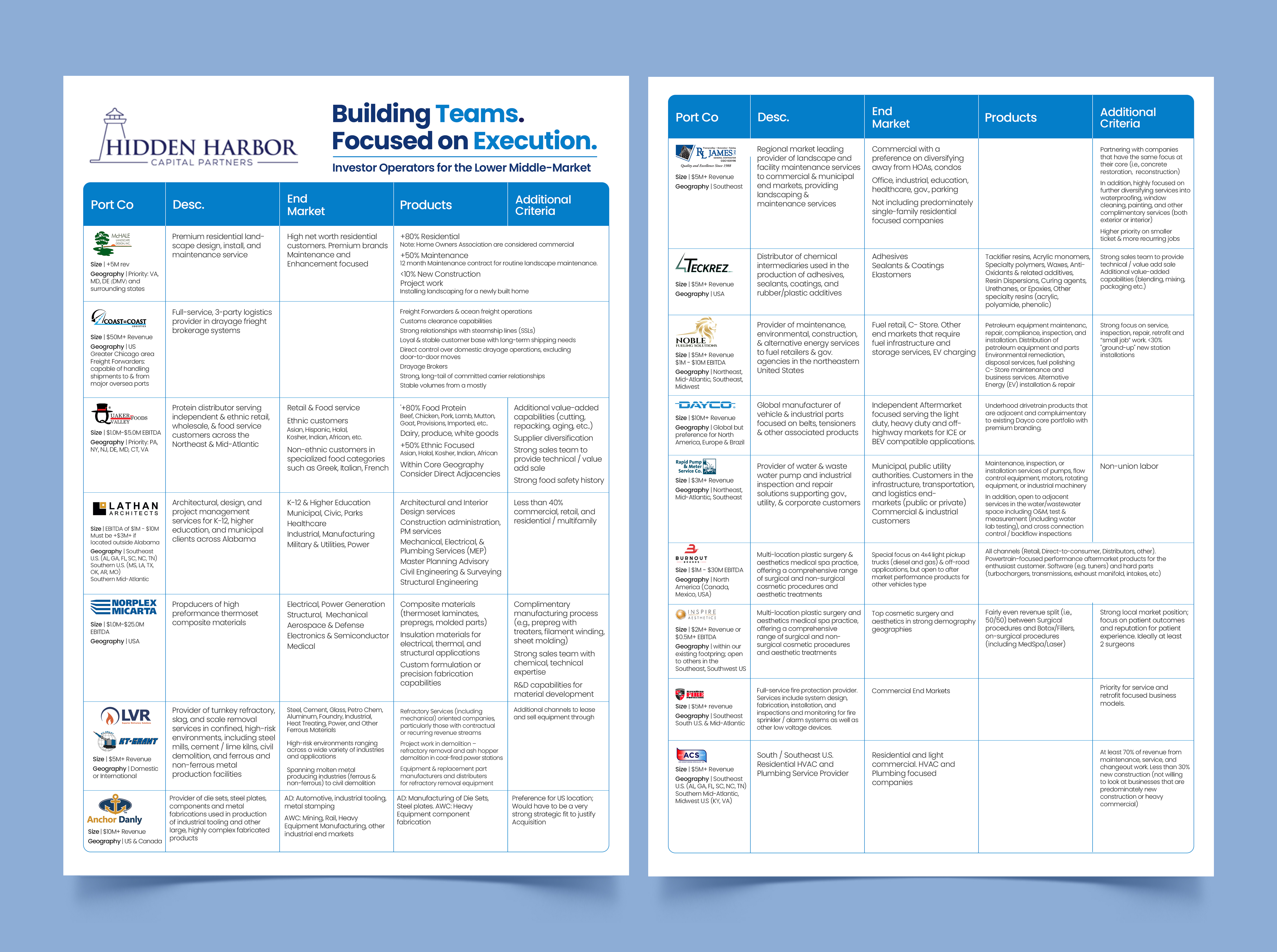 Flyer Design by Graphic Guy for this project | Design #36529219