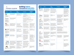 Flyer Design by Graphic Guy for this project | Design #36529219