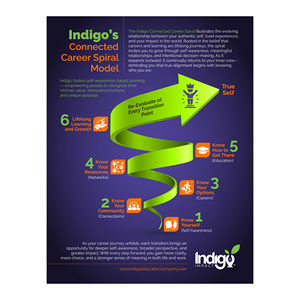 Flyer Design by Murmu Designs