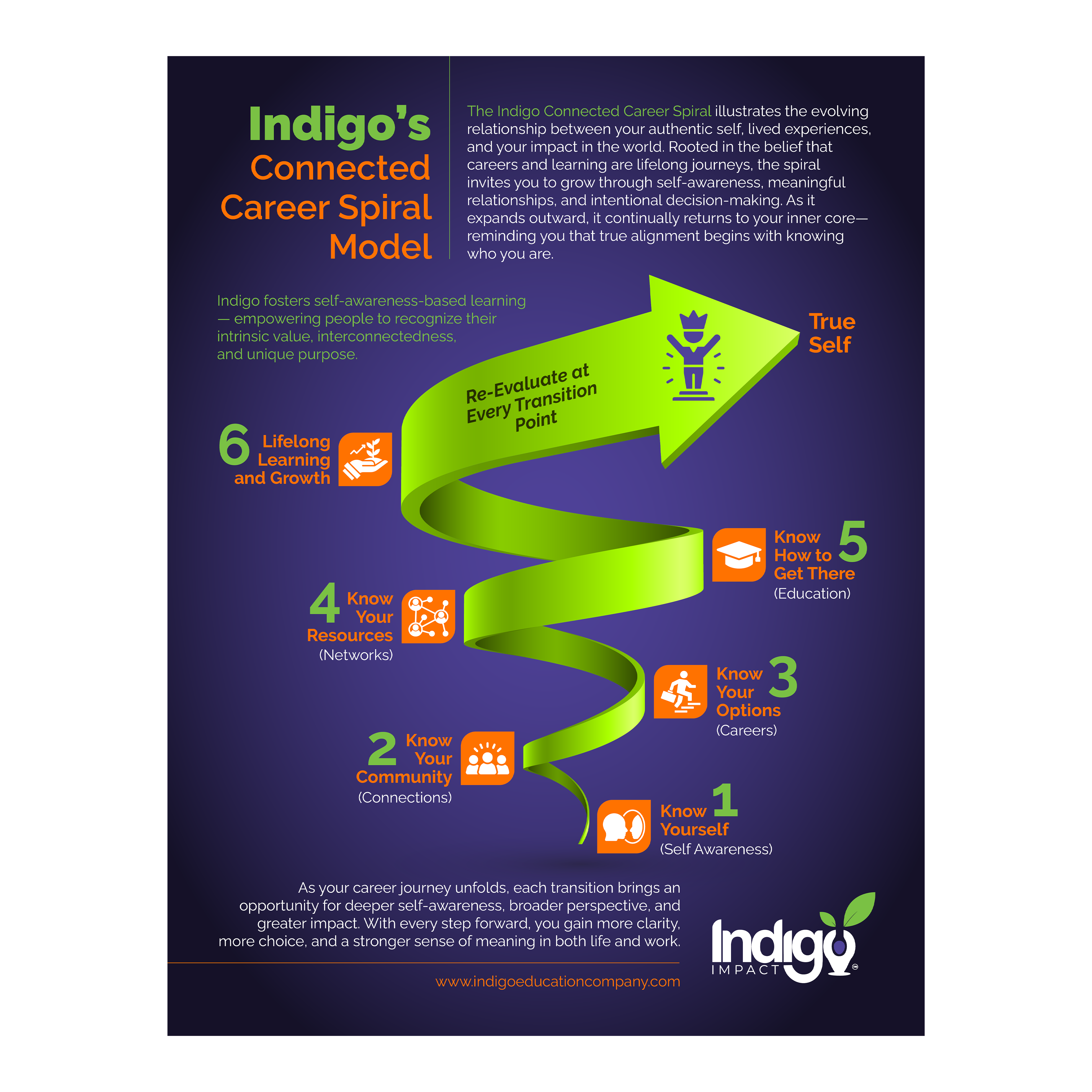 Flyer Design by Murmu Designs for this project | Design #36548974