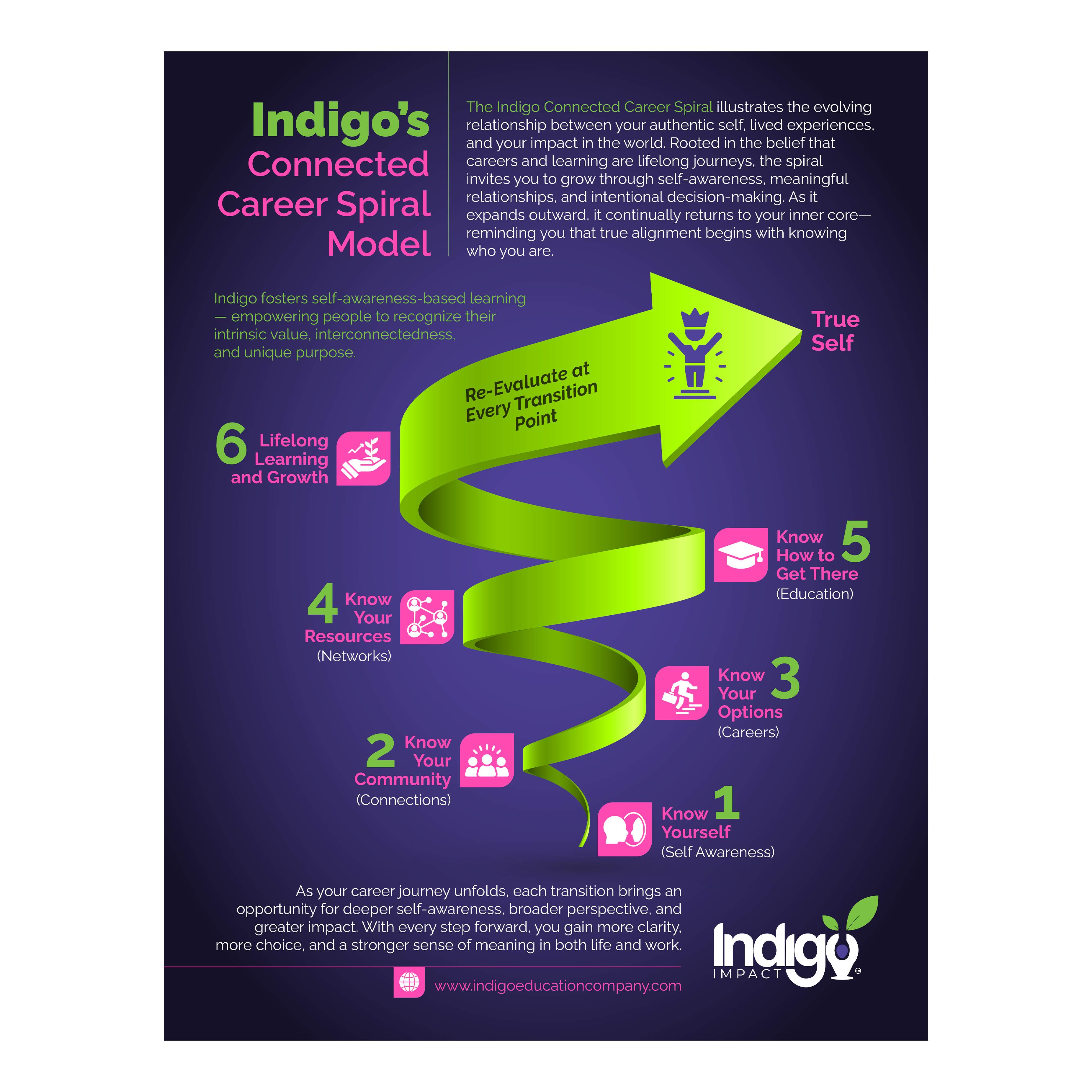 Design de Flyer par Murmu Designs pour ce projet | Design #36561426