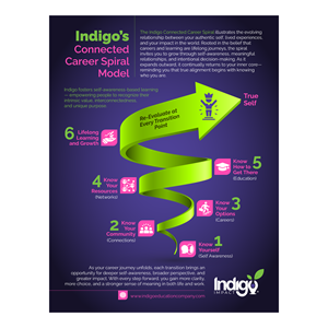 Flyer Design by Murmu Designs for this project | Design: #36561426