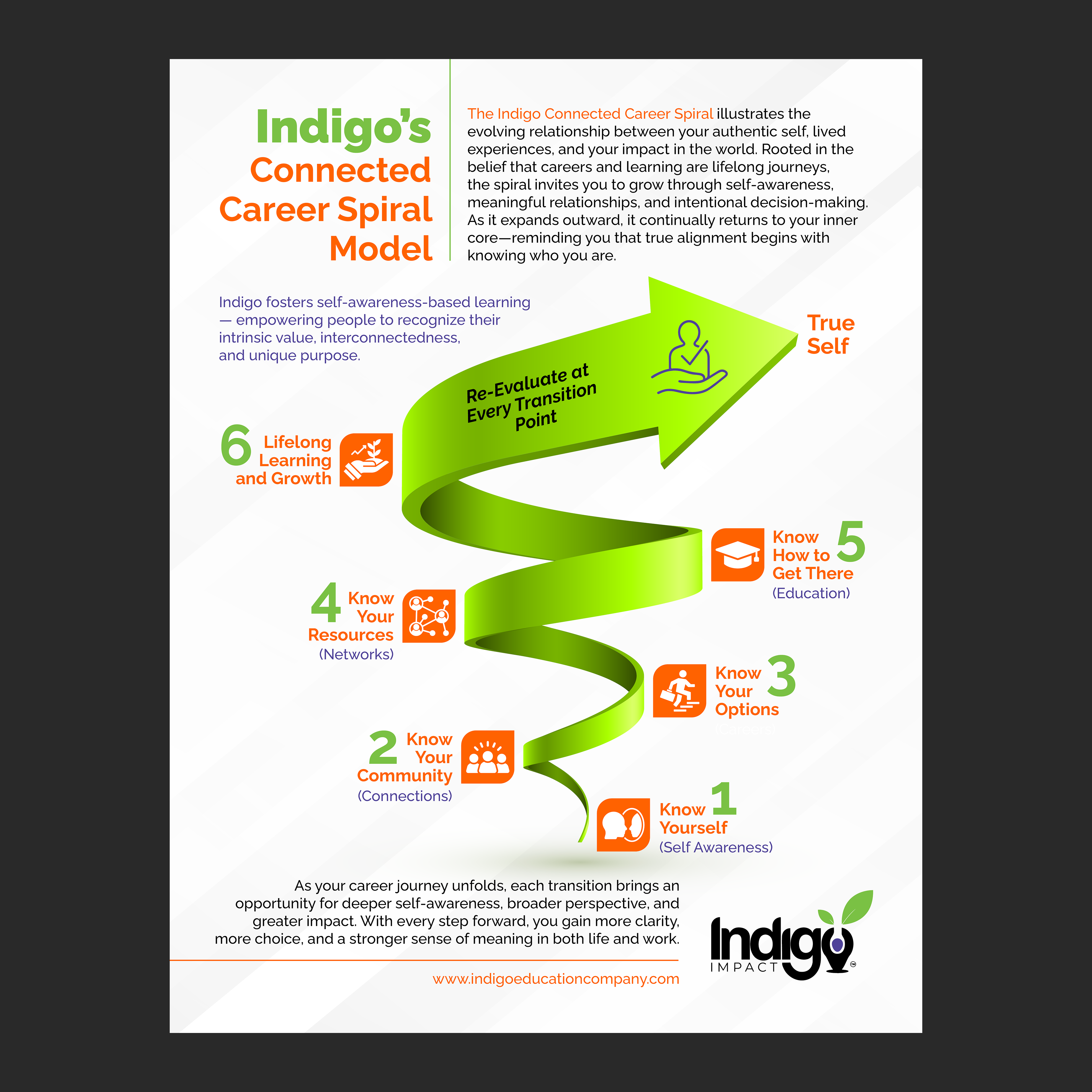 Flyer Design by Murmu Designs for this project | Design: #36585653