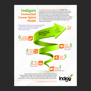 Flyer Design by Murmu Designs for this project | Design #36585653