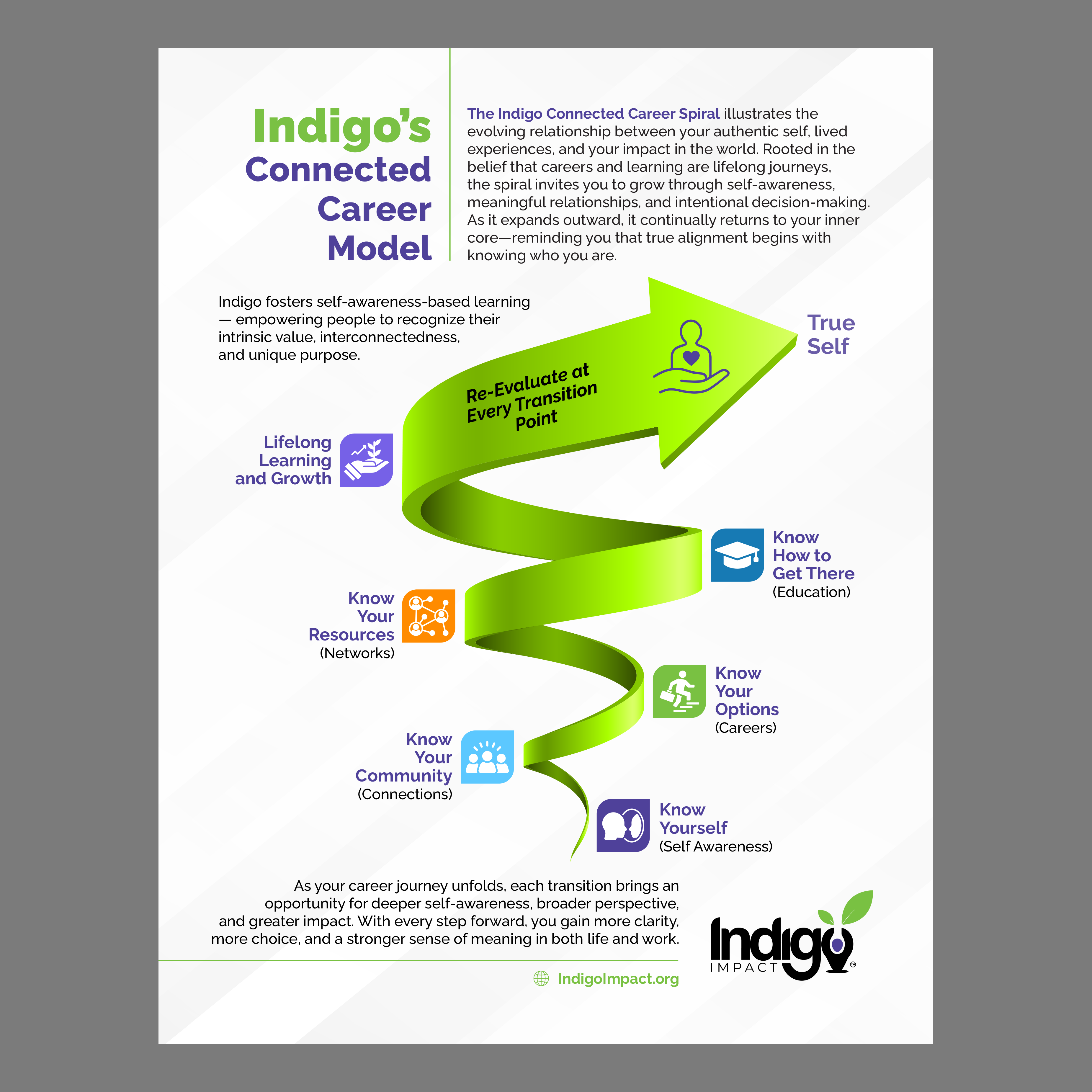 Design de Flyer par Murmu Designs pour ce projet | Design #36601491